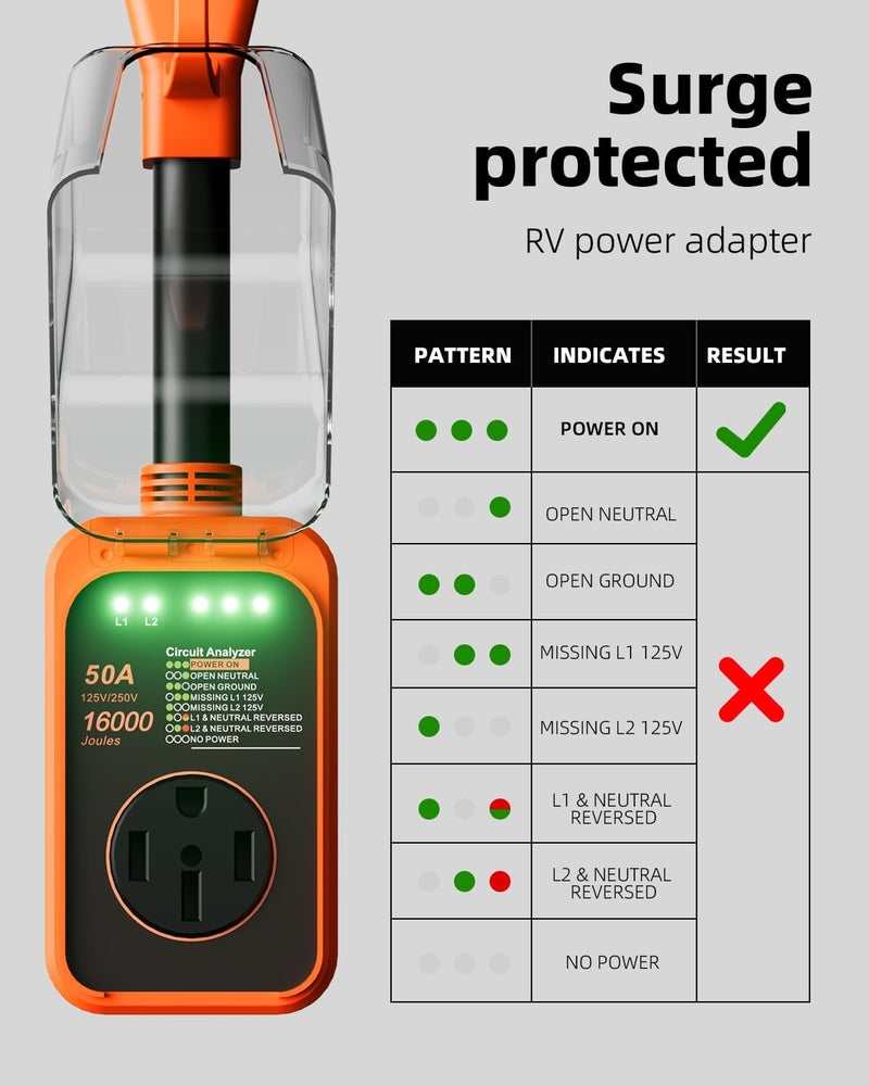 FOCSPROD RV Surge Protector 50 Amp, 16000J Surge Protection RV Circuit Analyzer, 2025 Upgraded Voltage Protection RV Electrical with Waterproof Cover, RV Plug Adapter for Camping, Travel Trailers - Image 3
